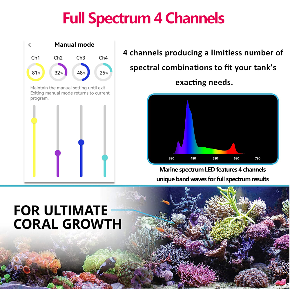PopBloom RL90 Full Spectrum Wi - Marine X Aquarium のレビューと価格