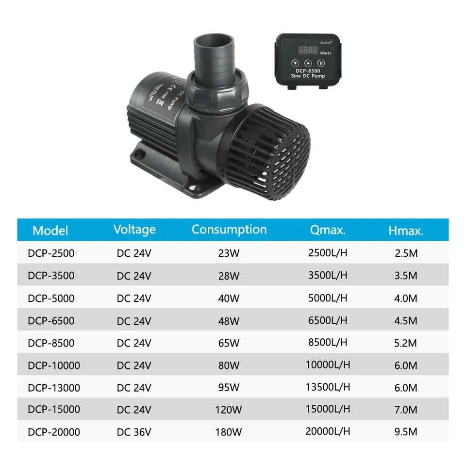 Jebao Jecod DCP 2500/3500/5000 - Marine Aquarium Return Pump のレビューと価格