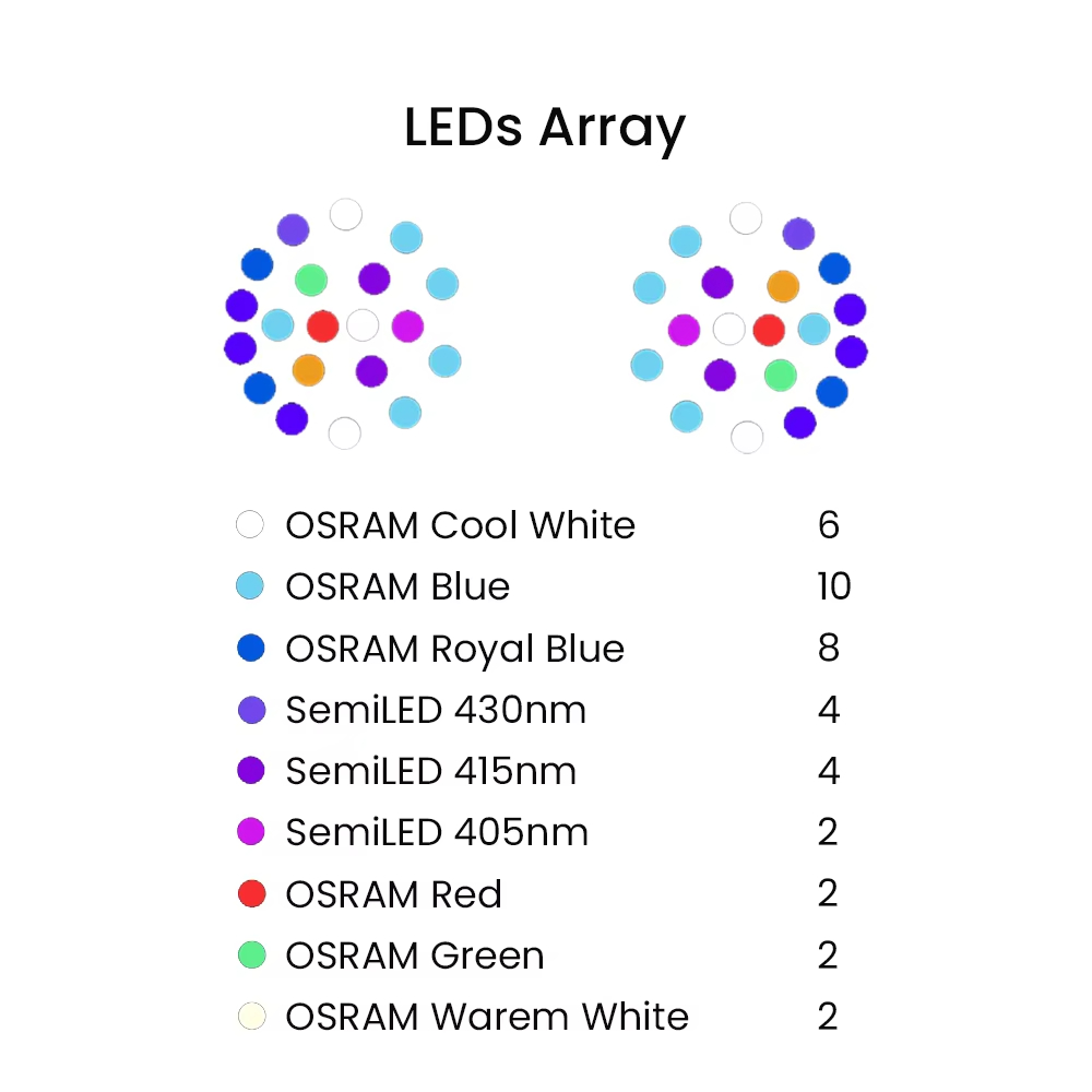 K7 140W Full Spectrum WiFi Ful - Aquarium Marine Tank のレビューと価格