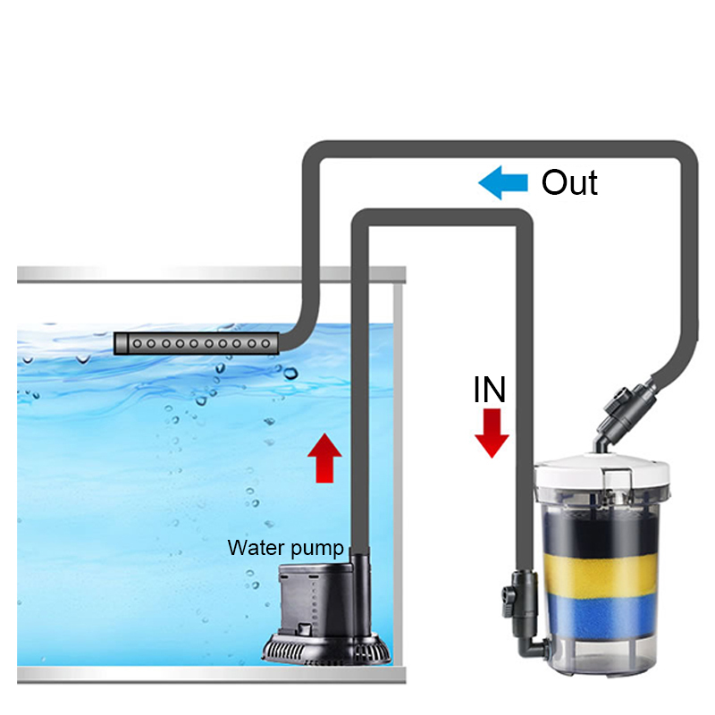 SUNSUN Pre-Filter Biochemical  - Marine Aquarium Uv Filter のレビューと価格