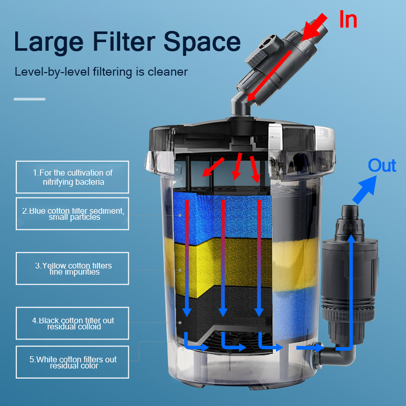 SUNSUN Pre-Filter Biochemical  - Marine Aquarium Uv Filter のレビューと価格